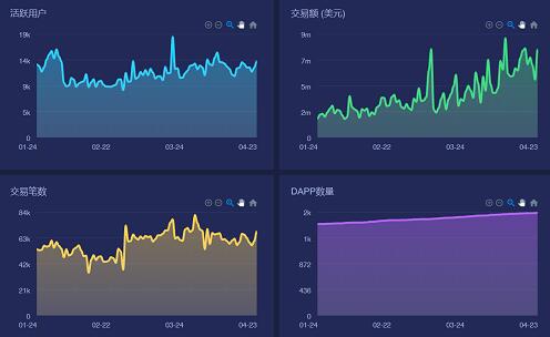 《《智能合约的兴起，与以太坊EVM的终局》》 