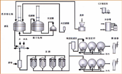 《玛蒂利啤酒—啤酒的酿造历史的见证者》 