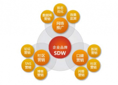 《太极云外推：如何做网络推广和营销?互联》 